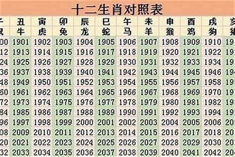 07年生肖|2007 年出生属什么生肖